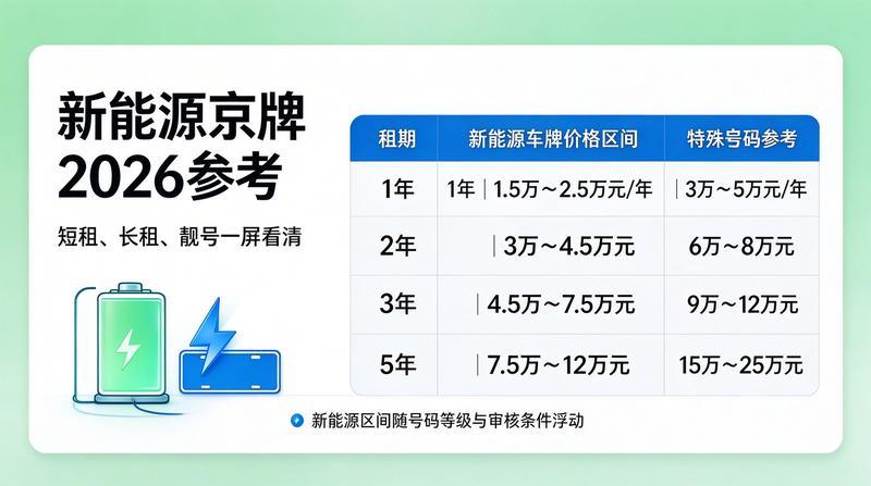 北京摇号政策